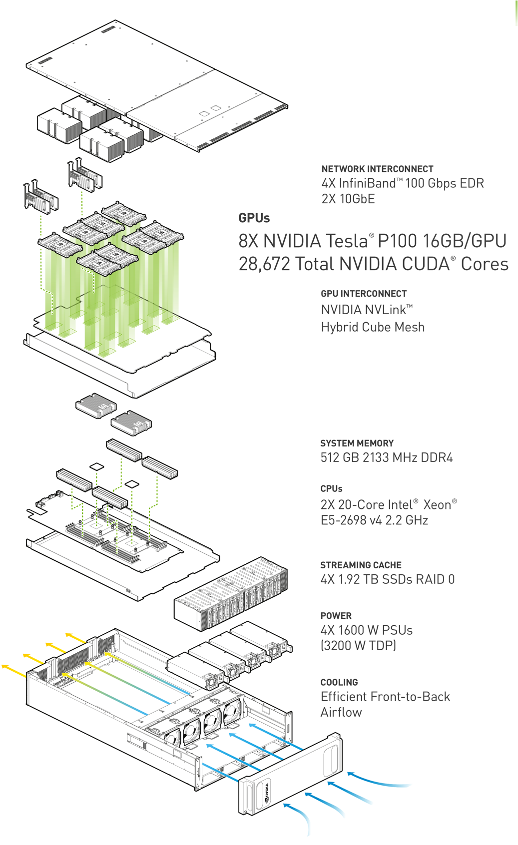 Dgx-1 System Components - Nvidia Dgx-1 (1103x1691), Png Download