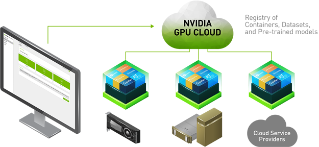 Images/nvidia-cloud - Nvidia Cloud (625x288), Png Download