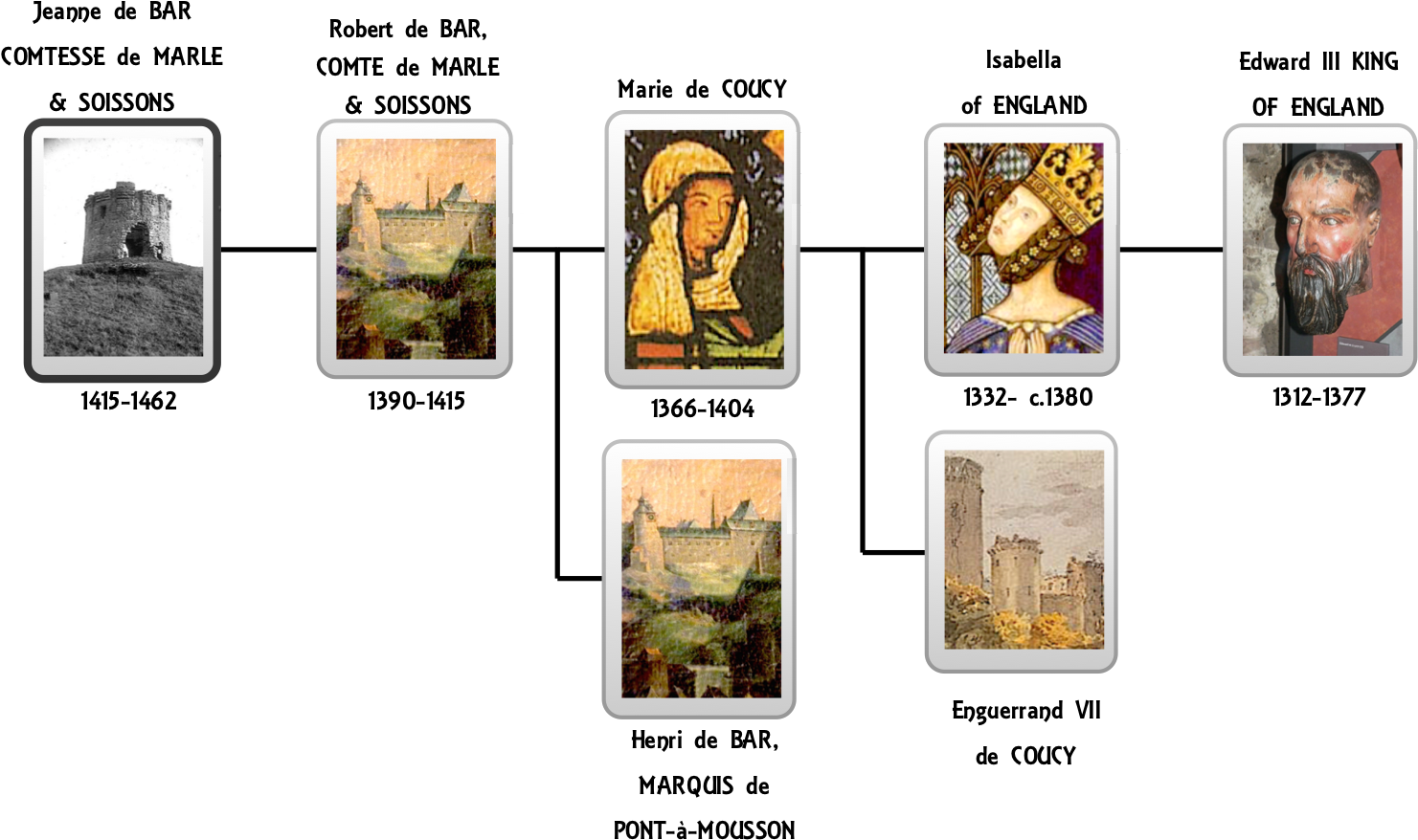 Above Is A Little Recap Showing The Folks Descending - Roots York (1574x969), Png Download