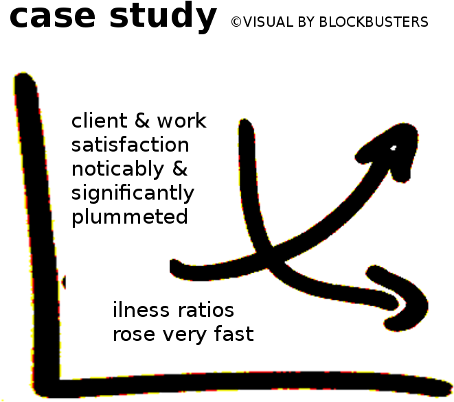 Blockbusters Systemic Modeling Systemic Constellations - Research (801x681), Png Download