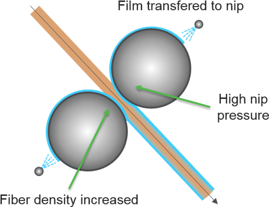 Principle Of Hard Nip Sizing - Sphere (570x440), Png Download