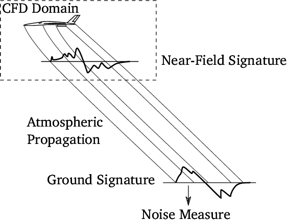 Sonic Boom Prediction Process - Diagram (562x431), Png Download