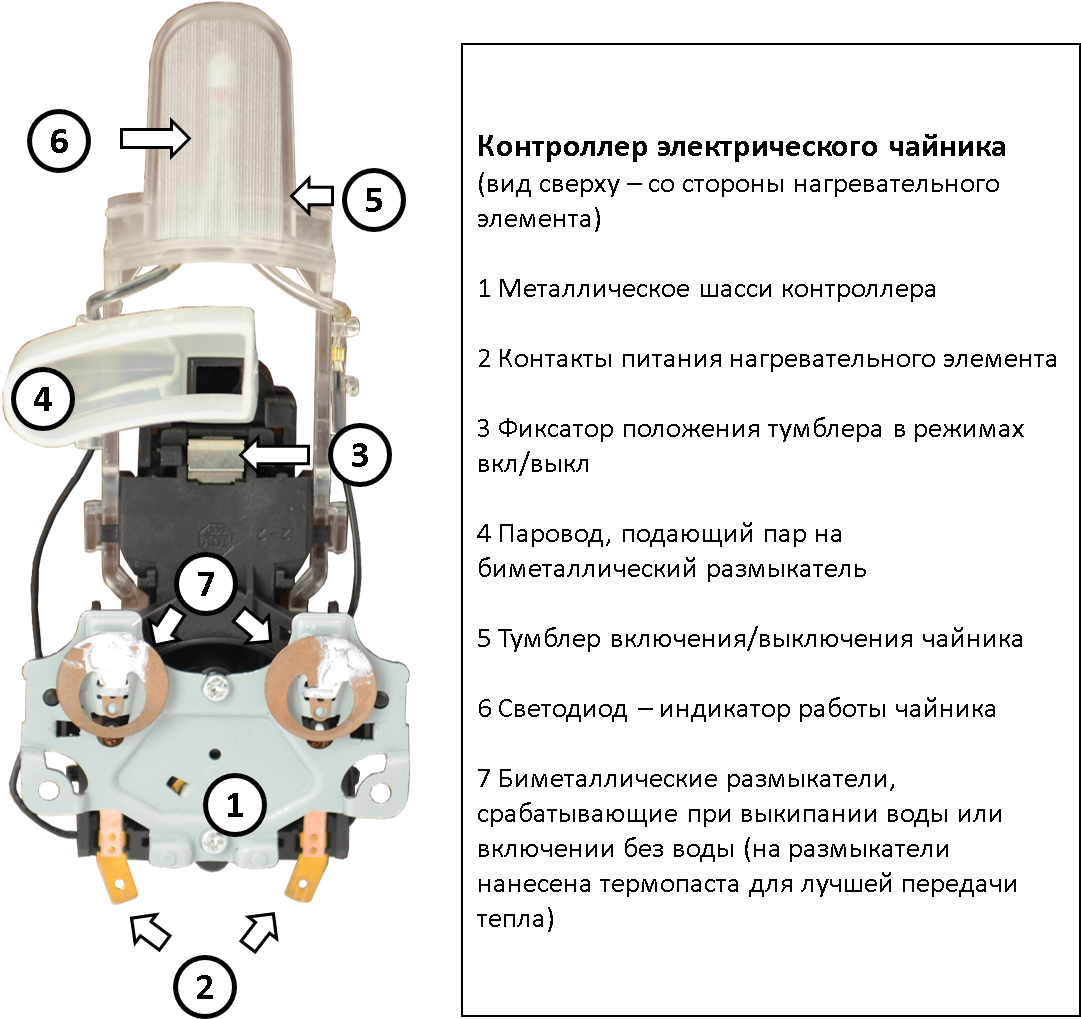 Electric Kettle Controller 4 - Electric Kettle (1098x1048), Png Download