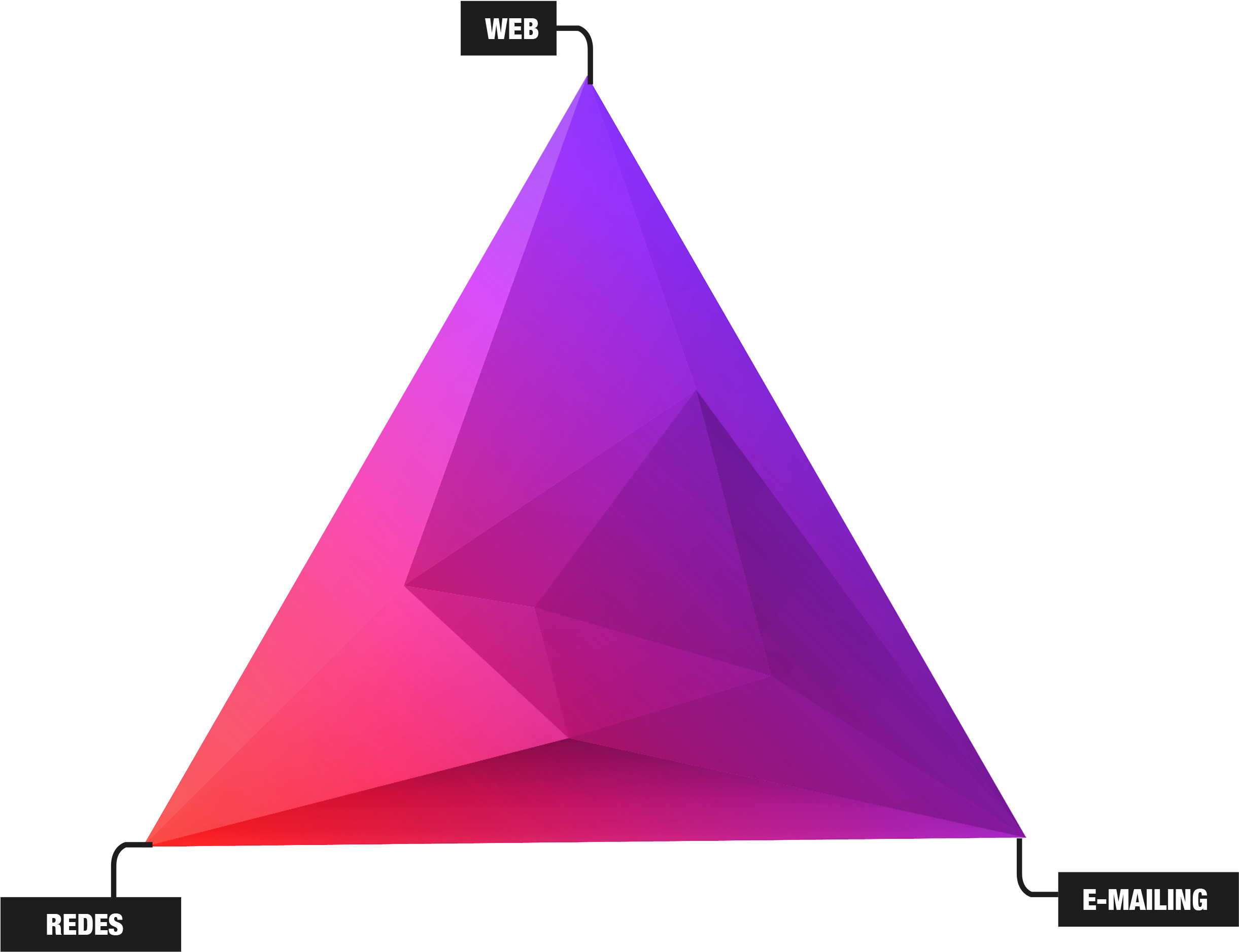 Tri225ngulo Digital Doyou Media - Triangulo Del Marketing Digital (2634x2017), Png Download
