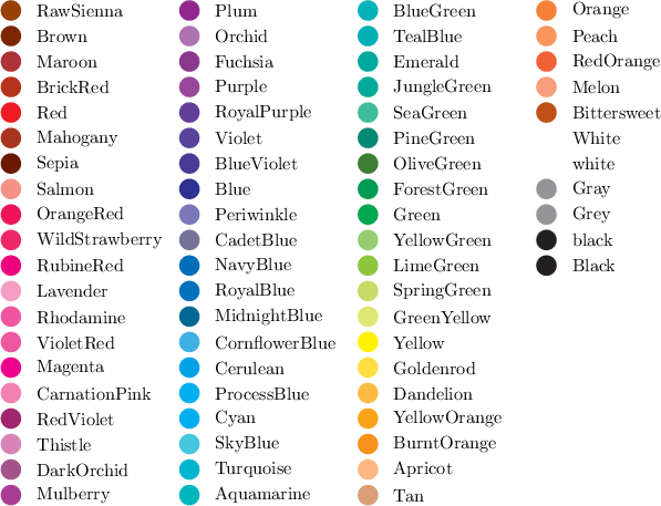 List Of Colors - Colors List (597x457), Png Download