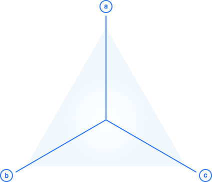 Functionality Demo - Triangle (424x363), Png Download