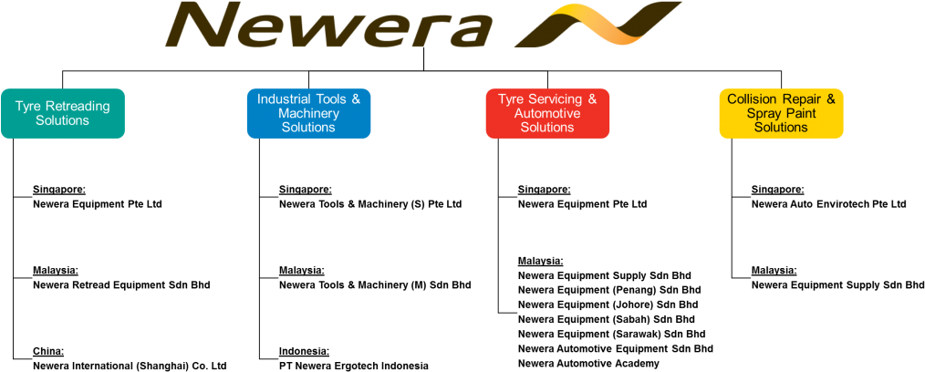 This Establishes The Logo Colours Of The Branded Products - Number (1024x428), Png Download