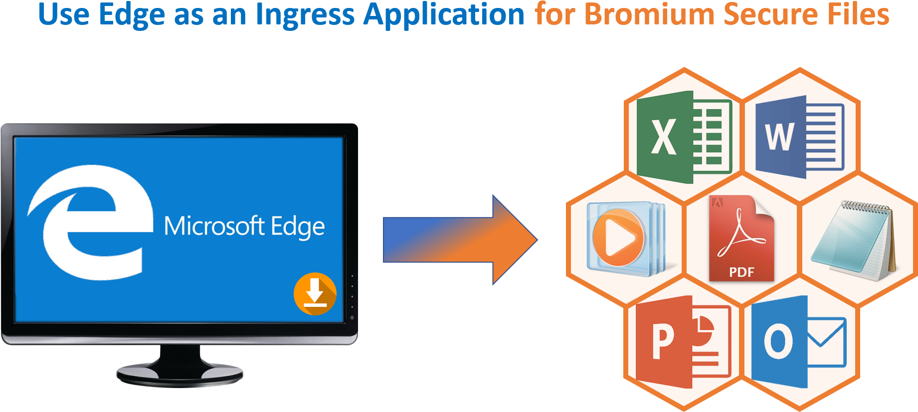 Designate Microsoft Edge As Ingress Application For - Microsoft Edge (1840x864), Png Download