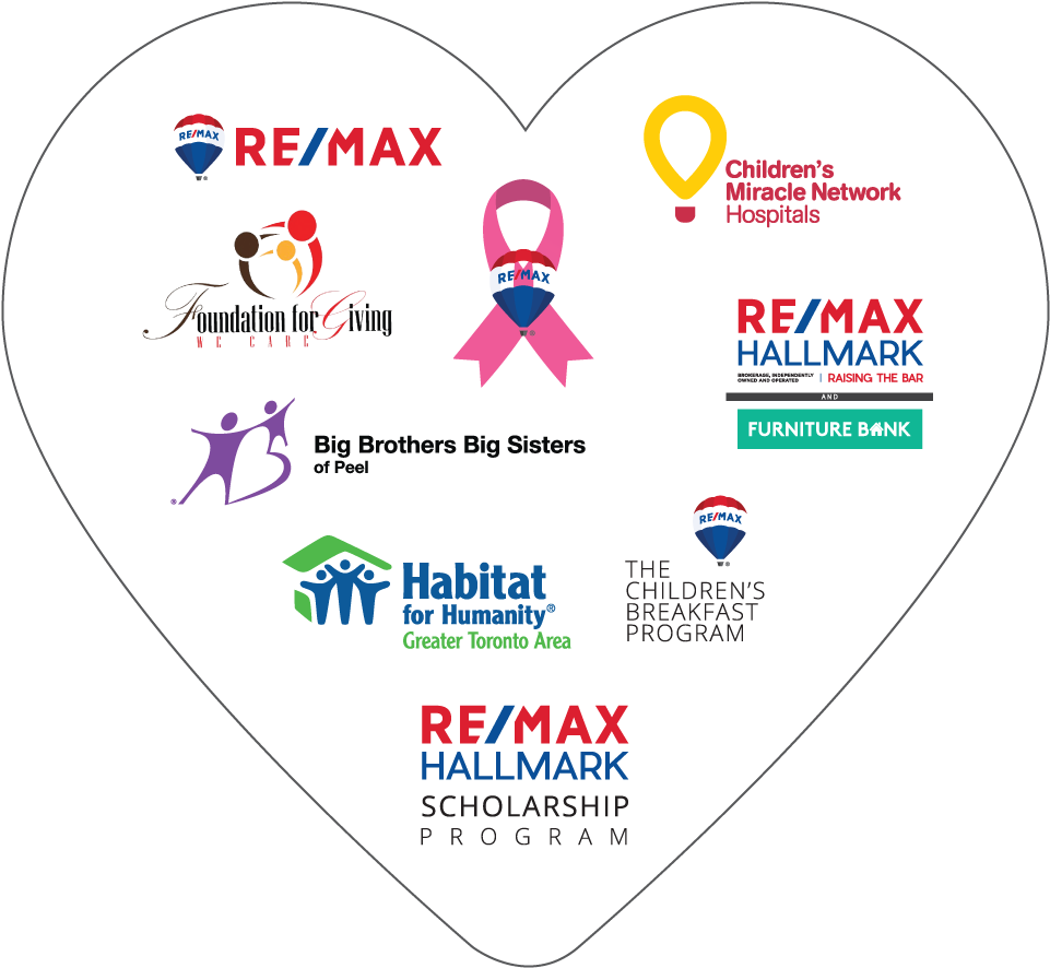 Remax Hallmark Donations Png Hallmark Limited Foundations - Custom Full Color 8 Mil Indoor Polypropylene Banner (1000x895), Png Download
