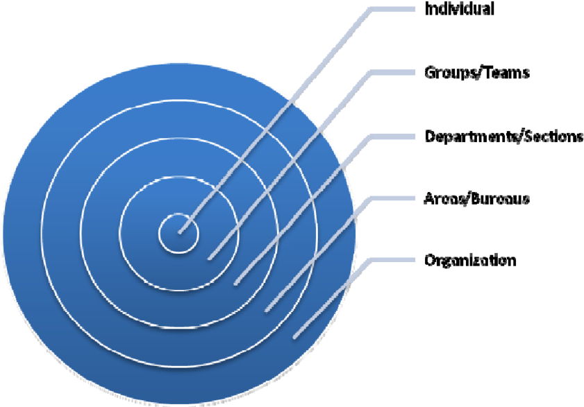 The Ripple Model For Change Management Analysis - Sample (850x595), Png Download