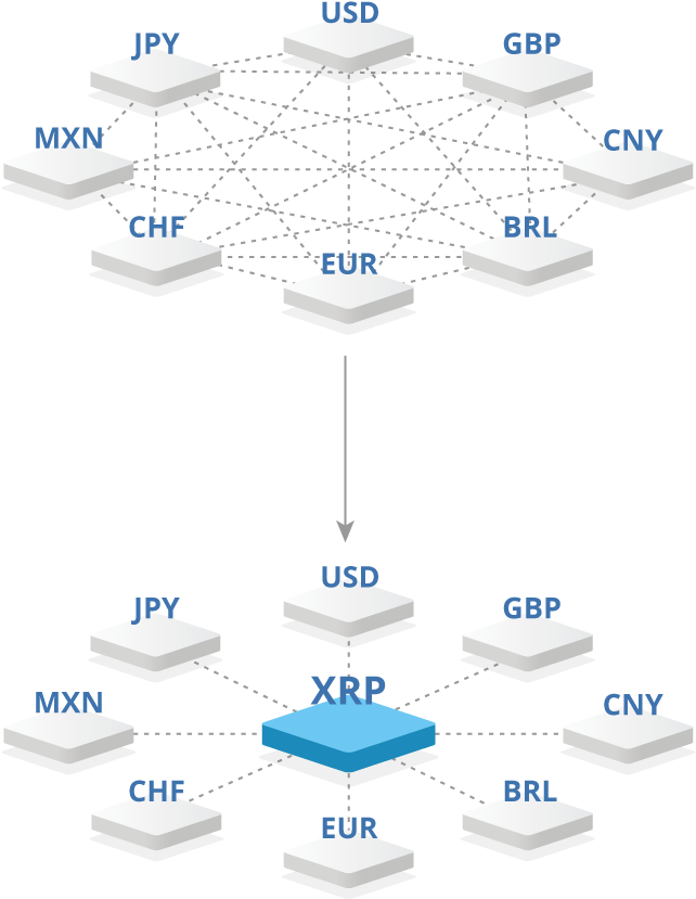 Benifit@2x Nocap - Xrp The Standard (720x897), Png Download