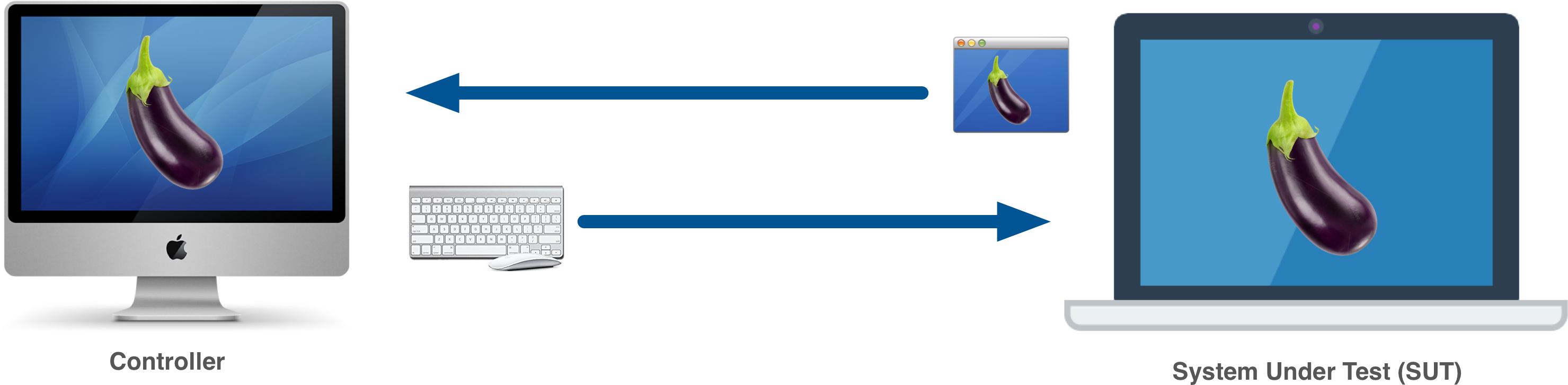 Eggplant Ai Eggplant Ai Automatically Generates Test - Diagram (3016x1066), Png Download