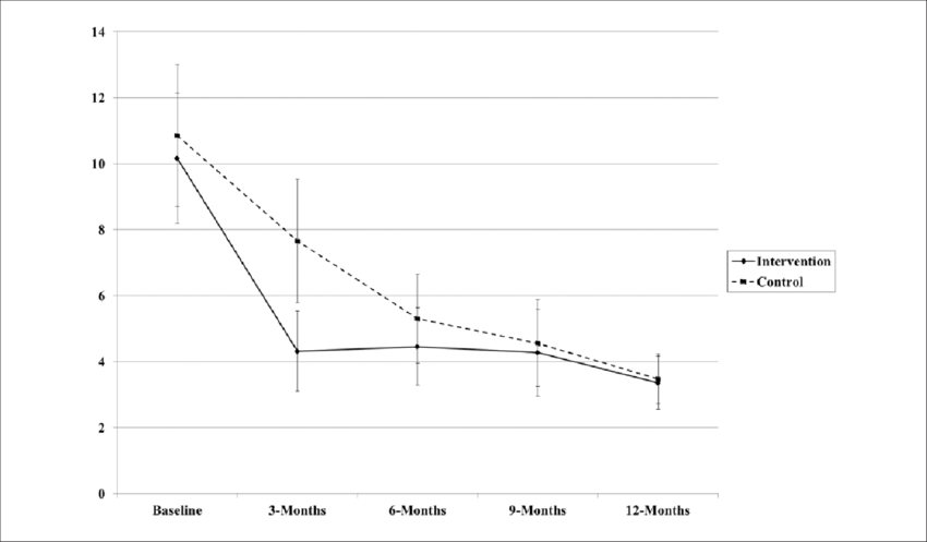 Parent Reported In Car Child Secondhand Smoke Exposure - Plot (850x497), Png Download
