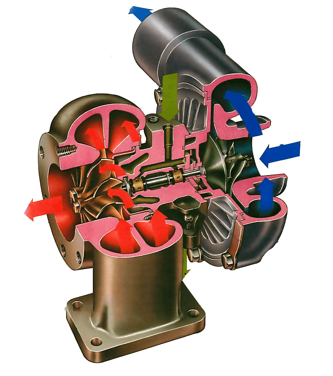 Turbocharger (1205x1269), Png Download