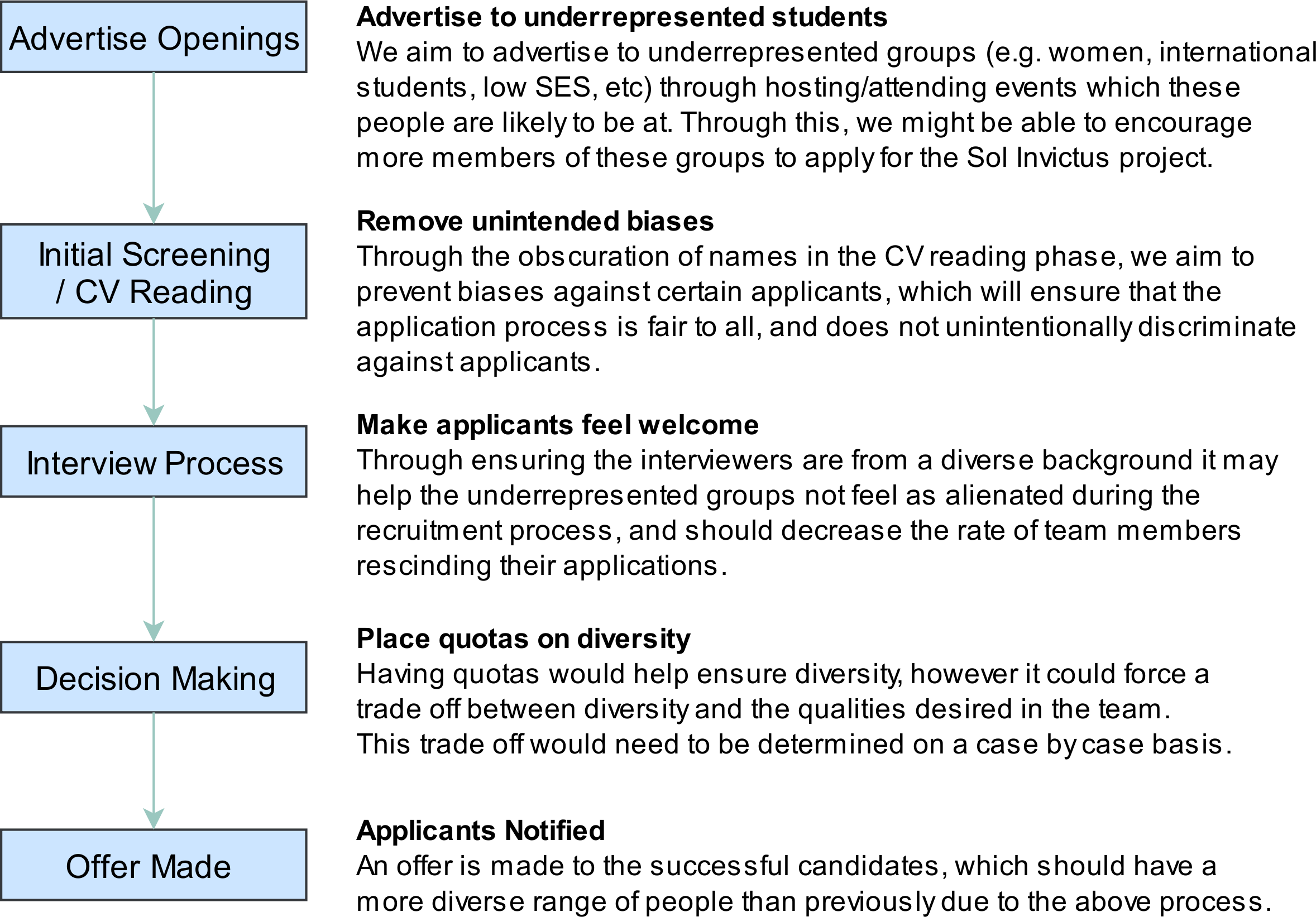 This Free Icons Png Design Of 2225 Diagram Pdf (2357x1643), Png Download
