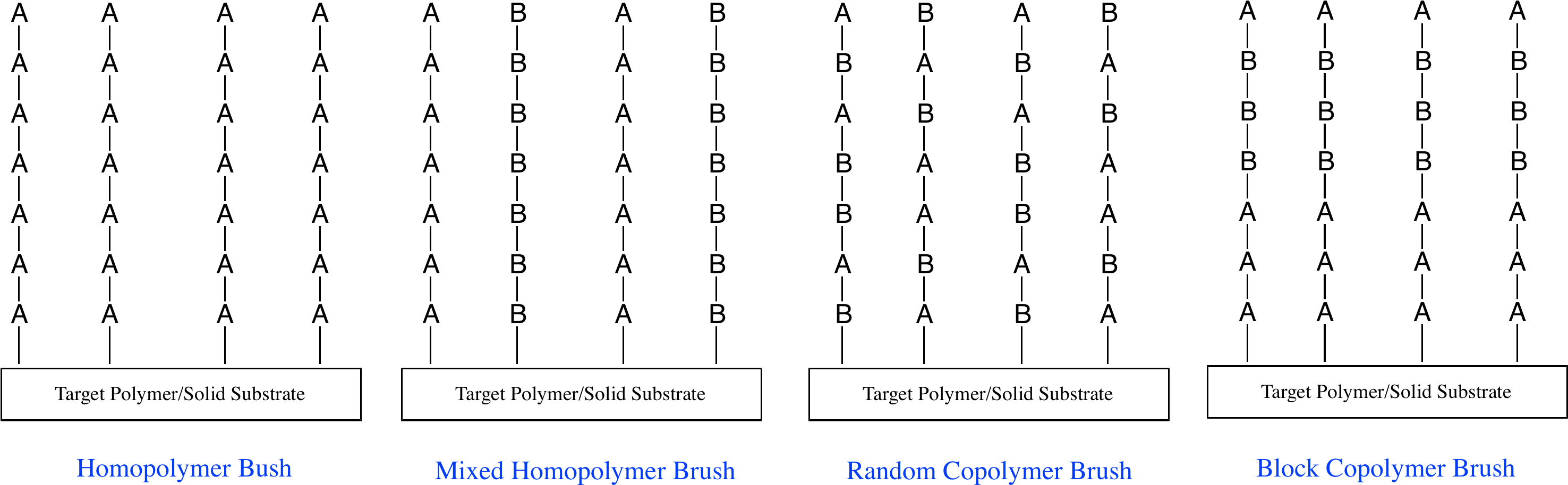 Brush Polymer Classifications Graphic - Diagram (2969x930), Png Download