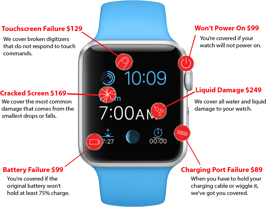 Apple Watch Cost To Repair Image - Apple - 42mm Sport Band - Watch Strap - Lavender - (940x800), Png Download