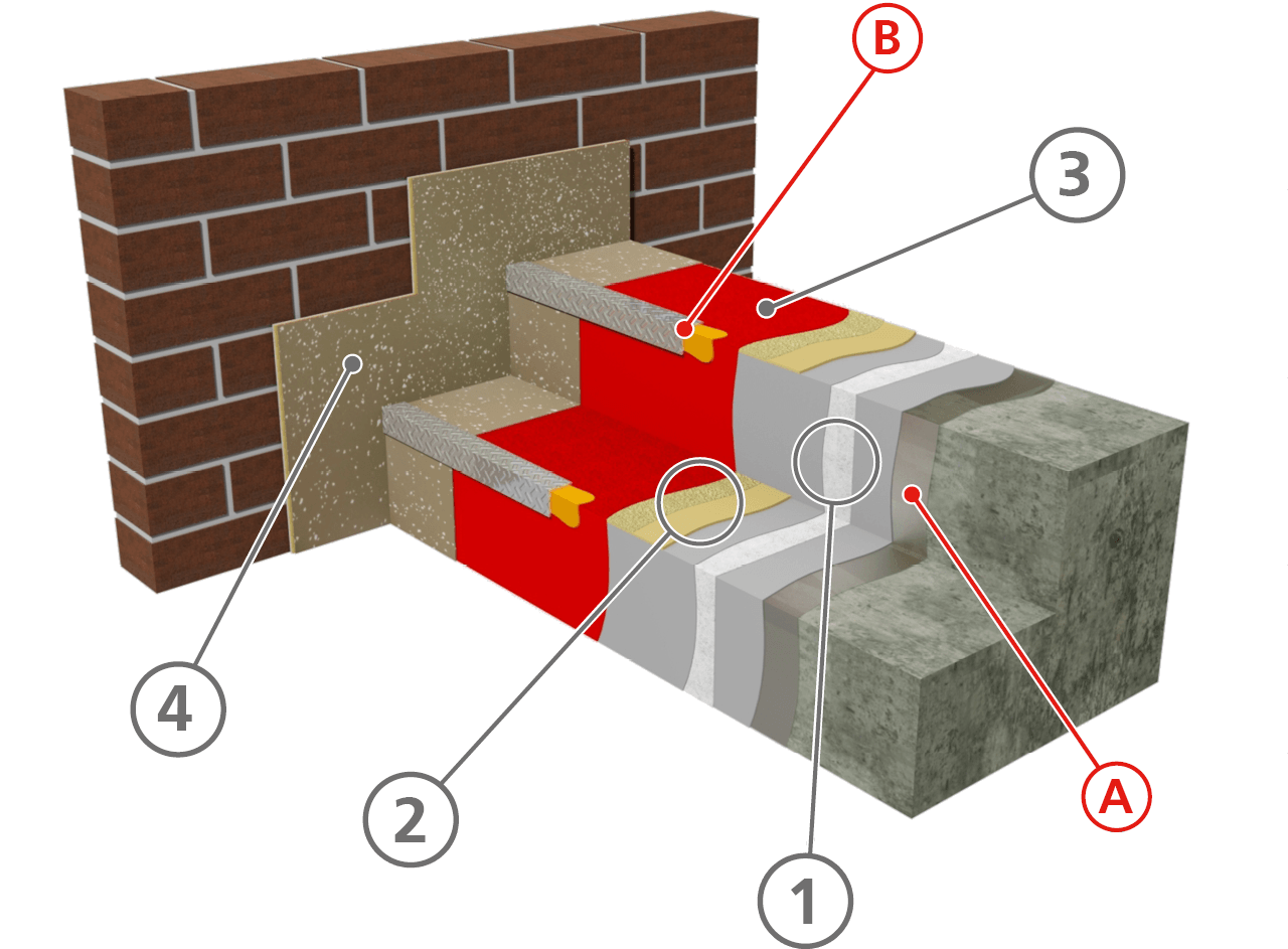 Iko Polimar Fcs Balcony Walkway Steps Stairs - Diagram (1417x1417), Png Download