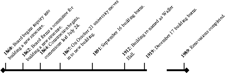 Waller Hall Timeline - Oregon Timeline (792x246), Png Download