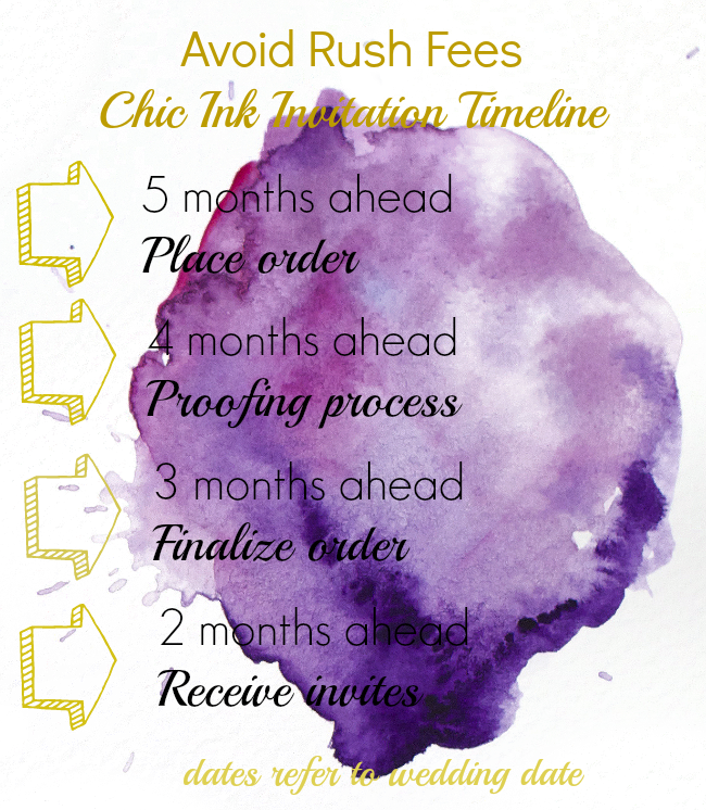 Avoid Rush Fees On Your Invitations - Purple Watercolor Stain Png (650x746), Png Download