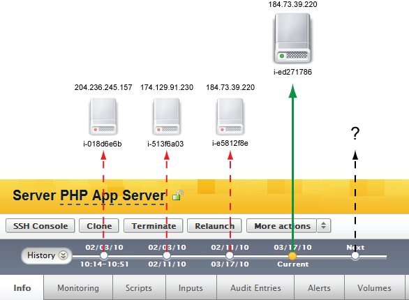 Cm Server Timeline - Server (586x430), Png Download