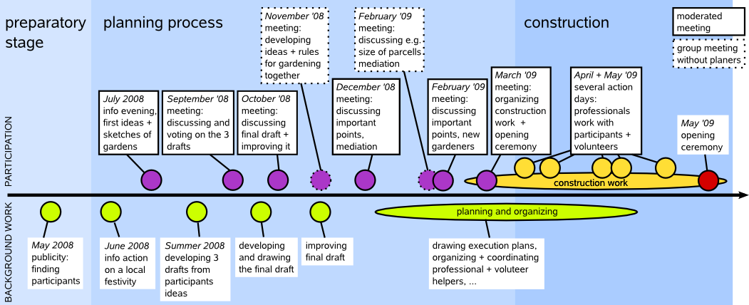 File - Timeline - Diagram (1051x428), Png Download