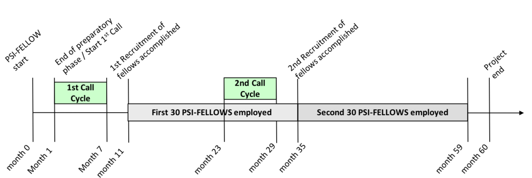 Timeline Psi-fellow - Marie Curie Timeline (1080x378), Png Download