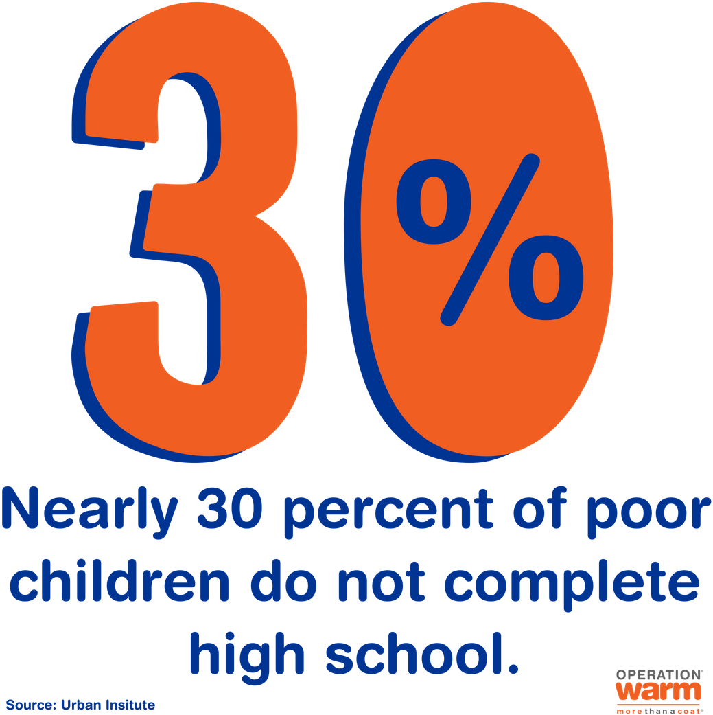 Impact Of Poverty On Children Stat Call Out Transparent - Number (1080x1080), Png Download