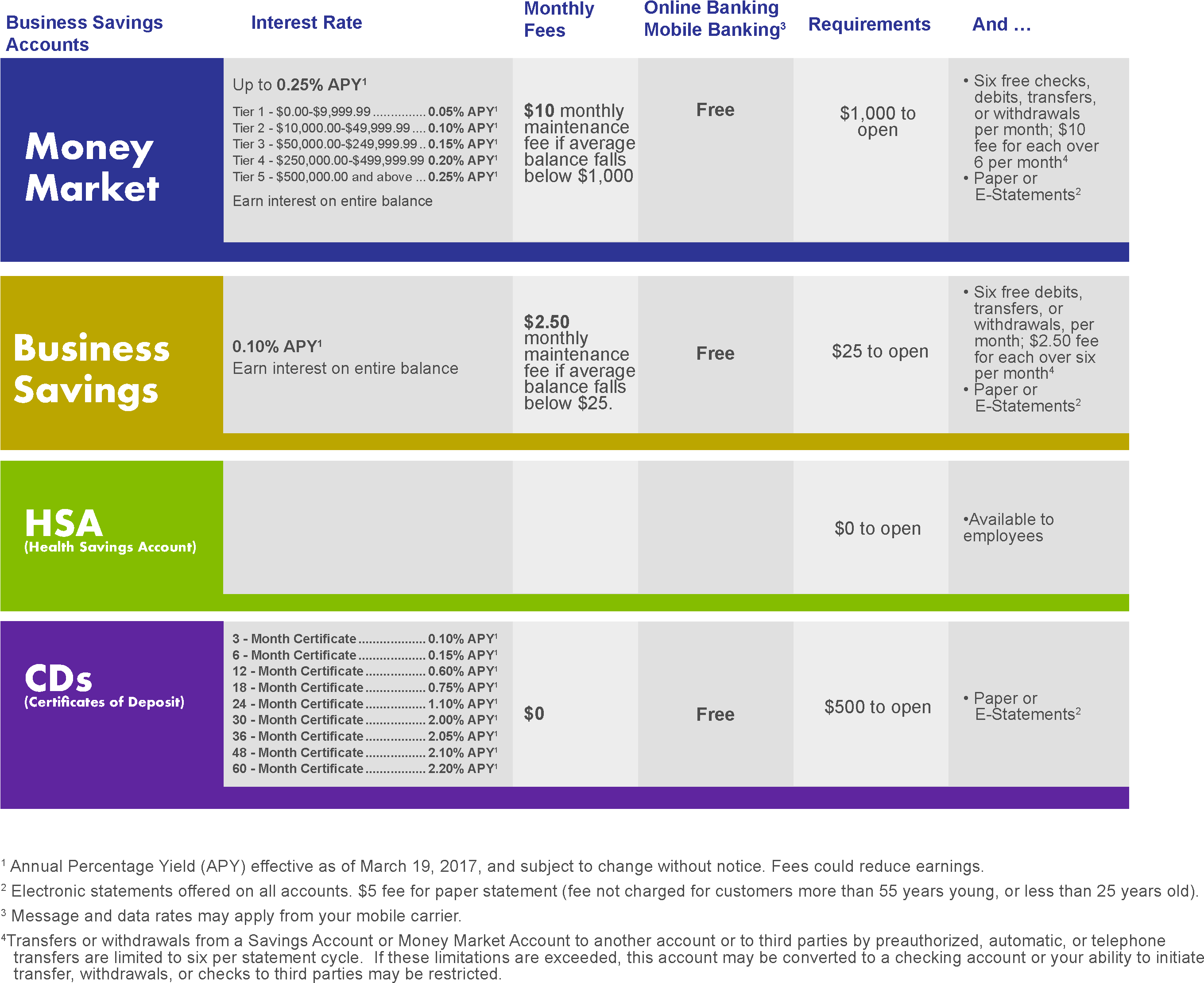 Ambank's Business Savings Accounts - Savings Account (2878x2393), Png Download