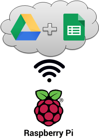 Arduino Internet Of Things Part (650x700), Png Download