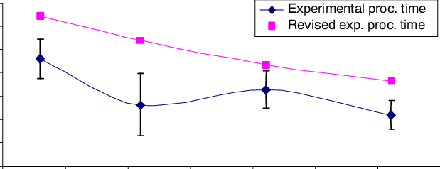 Heat Penetration Curve For An Apple Slice - Diagram (619x238), Png Download