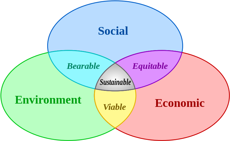 File - Sustainable Development - Svg - Sustainable Development (800x510), Png Download