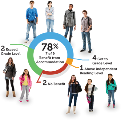 How It Works - Advantages Of Reading For Students Pdf (400x396), Png Download