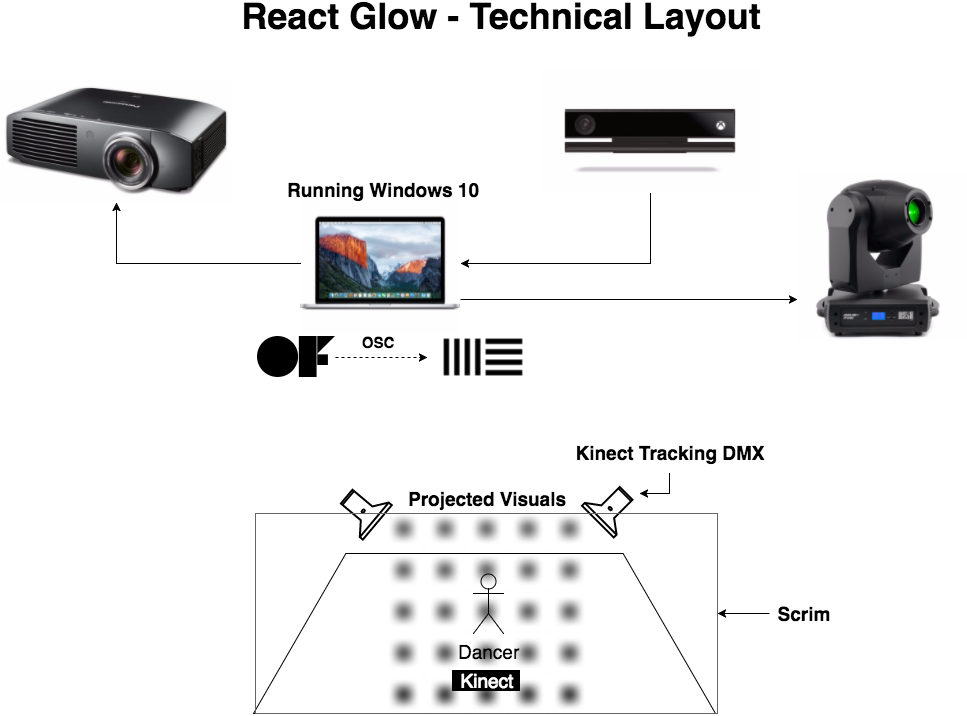 Technical-layout - Martin Professional Rush Mh 1 Profile Moving Head Fixture (967x735), Png Download