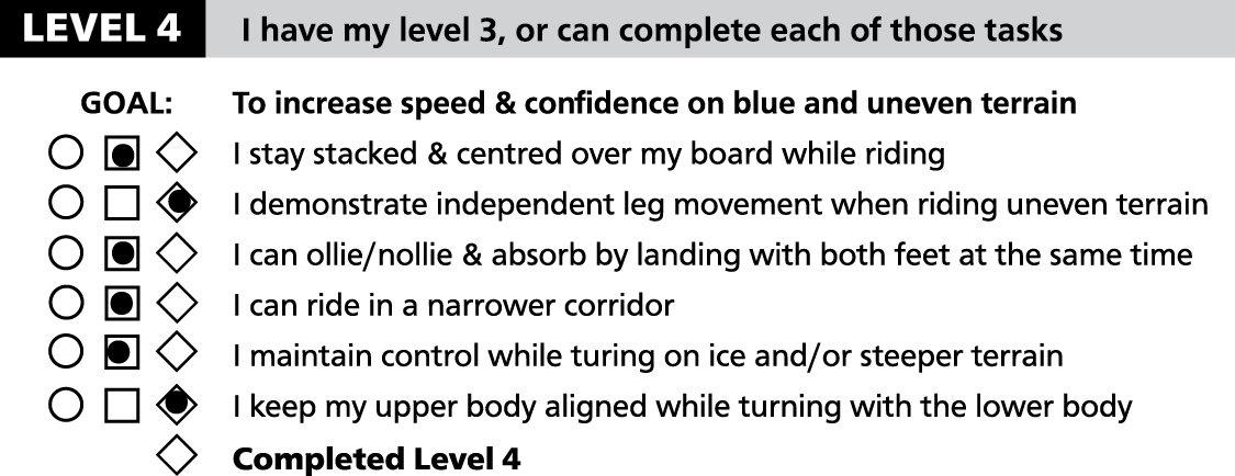 This Means You Are Currently Level - Juxtaposition Used In The Poem Disabled (1125x434), Png Download