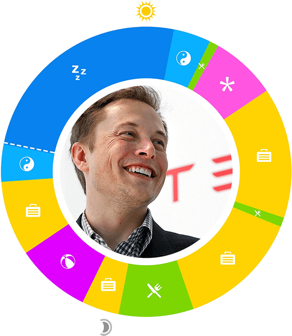 Day In The Life - Regular Day Of Elon Musk (700x700), Png Download