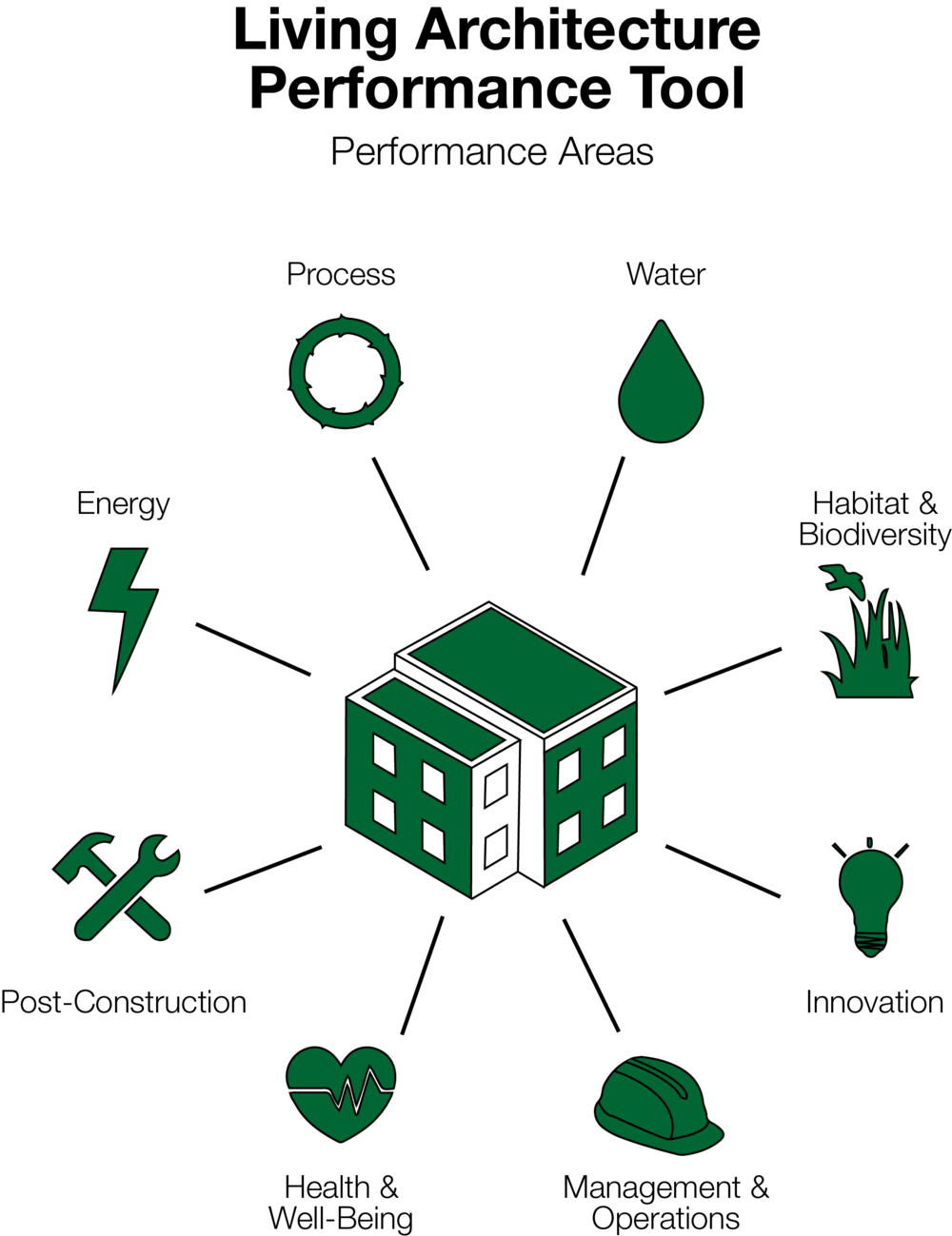 Projects Across North America That Use Any Combination - Green Roof (1000x1299), Png Download