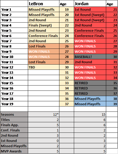 Final Jordan And Bron - Number (449x587), Png Download