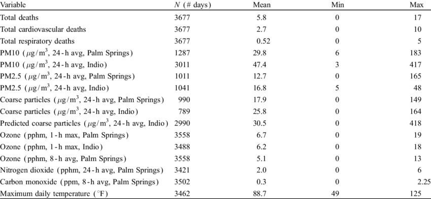 Descriptive Statistics For Coachella Valley - Basketball-reference.com (850x393), Png Download