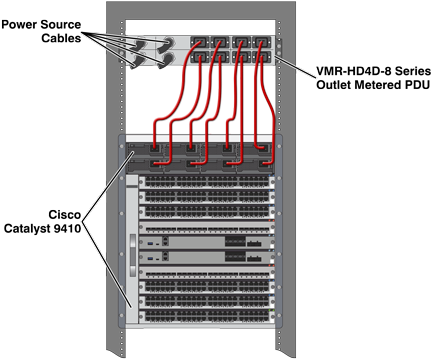 Remote Power Reboot For Cisco Catalyst - Cisco 9400 (450x385), Png Download