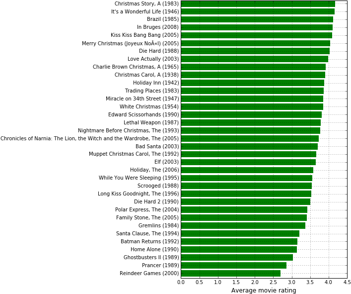 Christmas Plot - Crime Rate In The Philippines With Death Penalty (720x604), Png Download