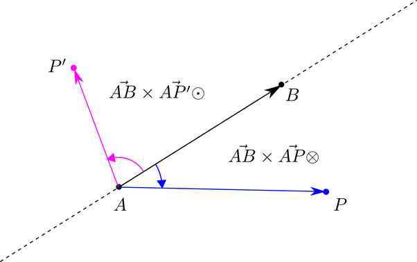 Given A - Vector Cross Product 2d (602x378), Png Download