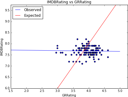 Unfortunately, I Found That There Was An Even Worse - Diagram (440x337), Png Download