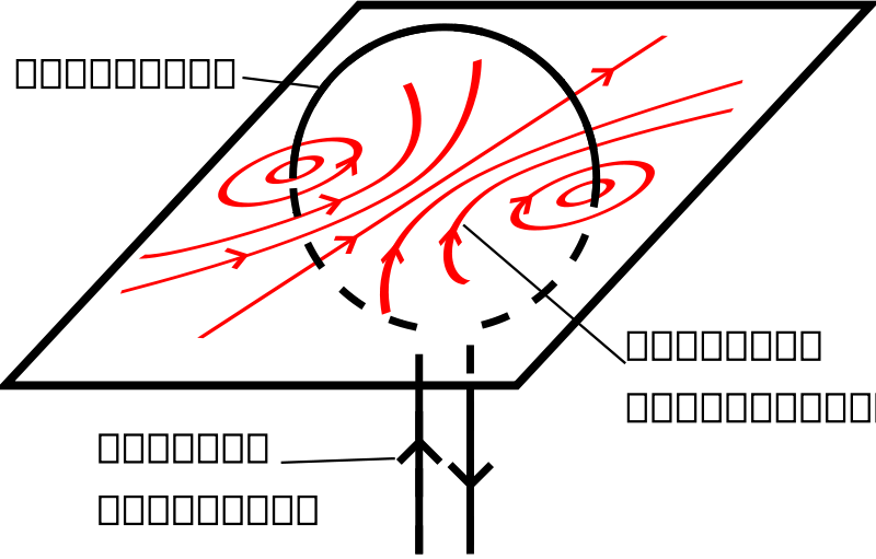 Coil Magnetic Field - Magnetic Field (800x511), Png Download