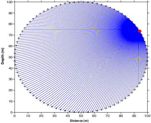 The Red Circle Denotes Shot Point, The Black Crosses - Figure3 (490x399), Png Download