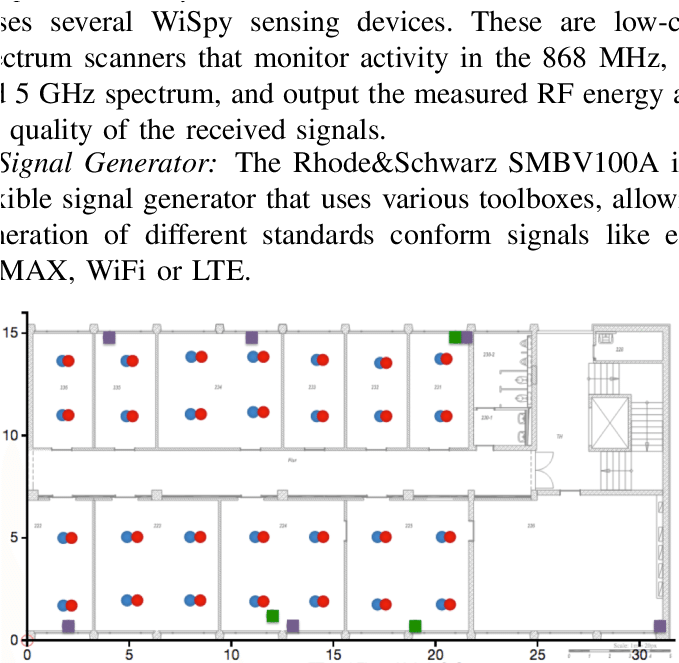 Deployment Locations Of The Devices In The Testbed - Wireless Router (678x672), Png Download
