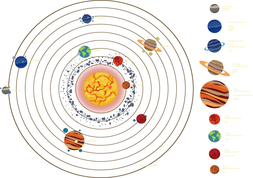 Free Png Solar System Planet Png Images Transparent - Solar System Planets Png (850x600), Png Download