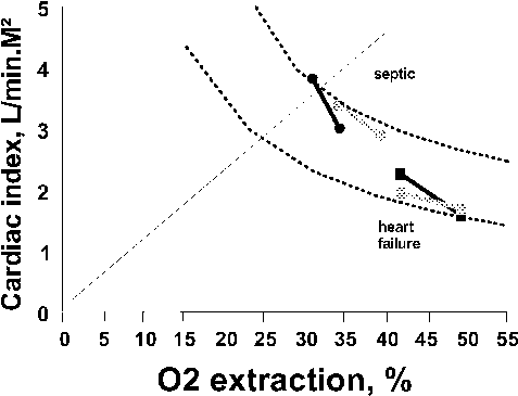 Dobutamine Infusion Indicating Oxygen Consumption /oxygen - Nusselt Vs Rayleigh Graph (488x374), Png Download
