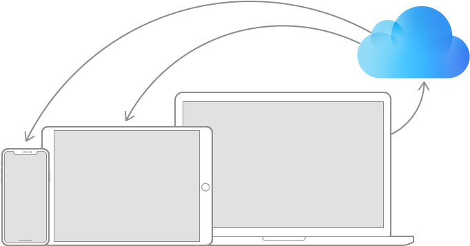 Make It Easy To Use Your App With Icloud - Apple Developer (768x357), Png Download