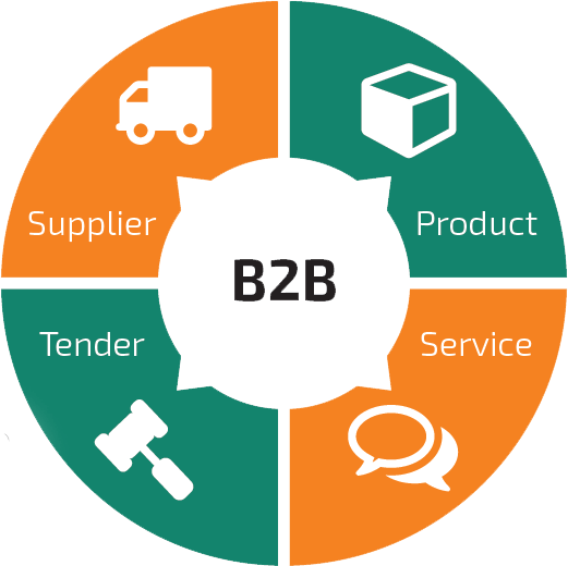 B2b Portal Development (521x520), Png Download